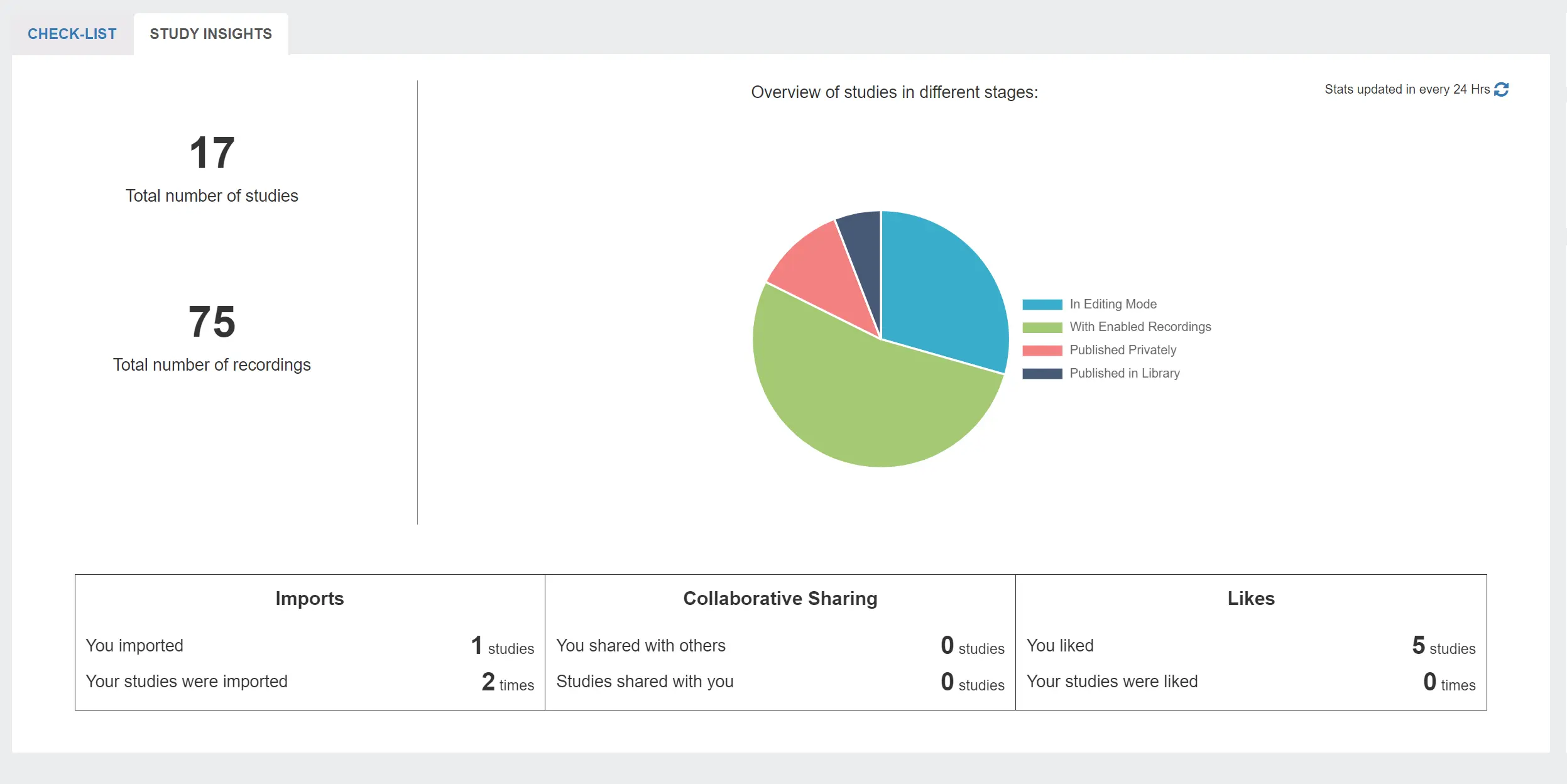 study insights tab