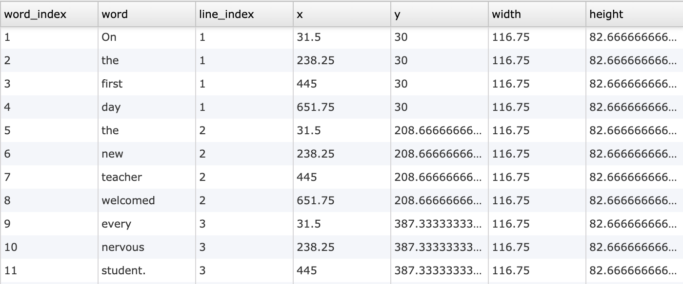 AOI geometry data frame recorded by Record Text Segment AOIs, one row per word