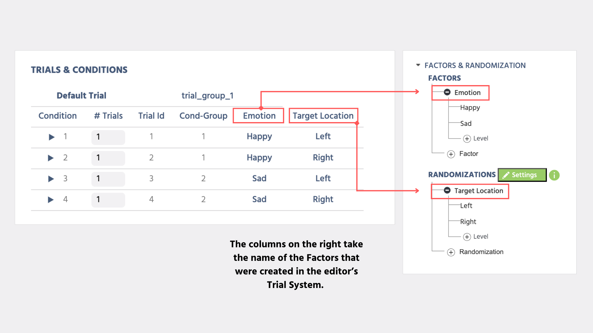 Example and explanation of the condition table and its components in Labvanced.