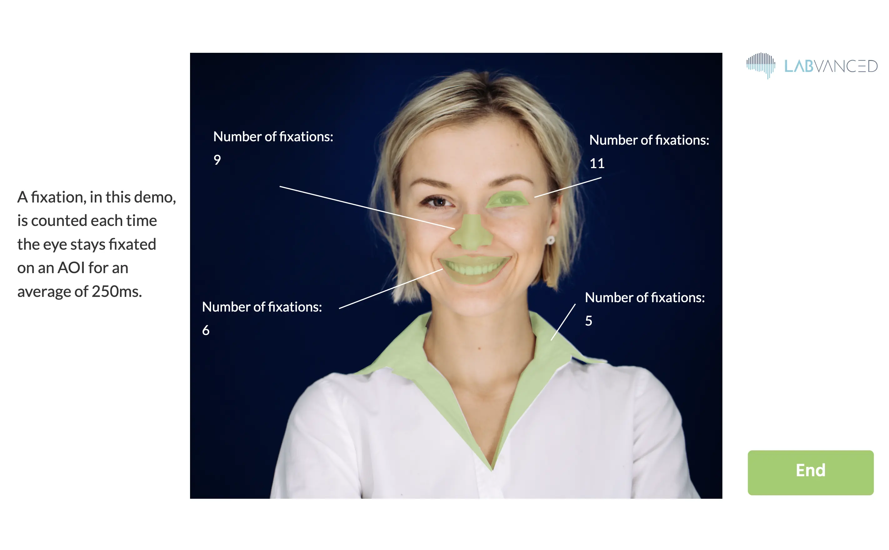 Example of an eye tracking demo in Labvanced using fixations