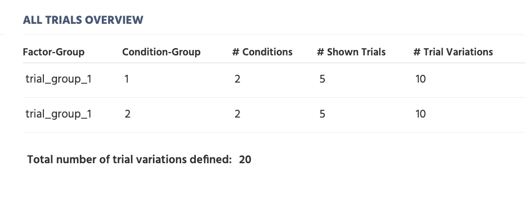 All Trials Overview section of the Randomizations tab under Task Settings in Labvanced..