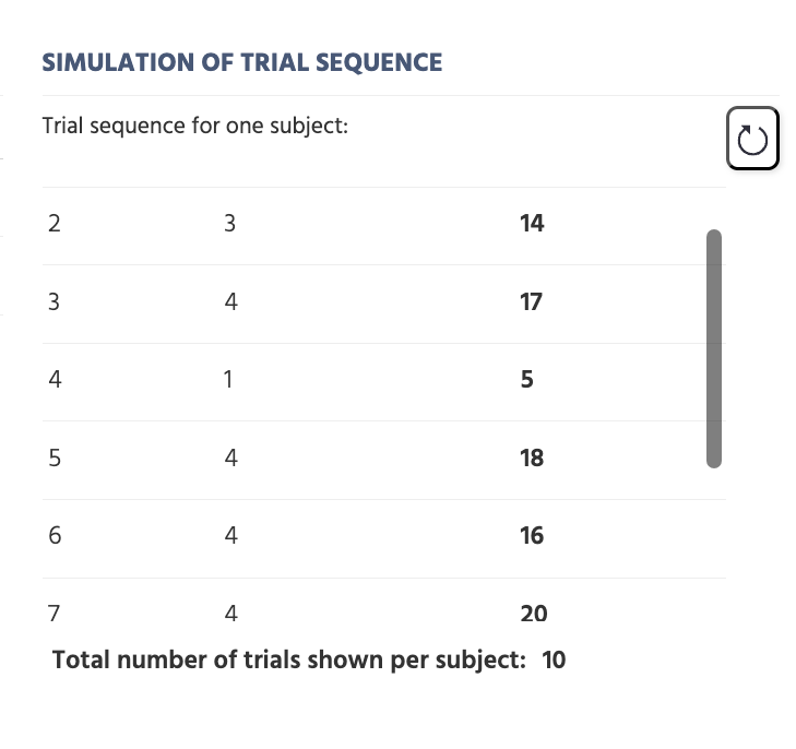 Simulation of Trial Sequence section of the Randomizations tab under Task Settings in Labvanced.
