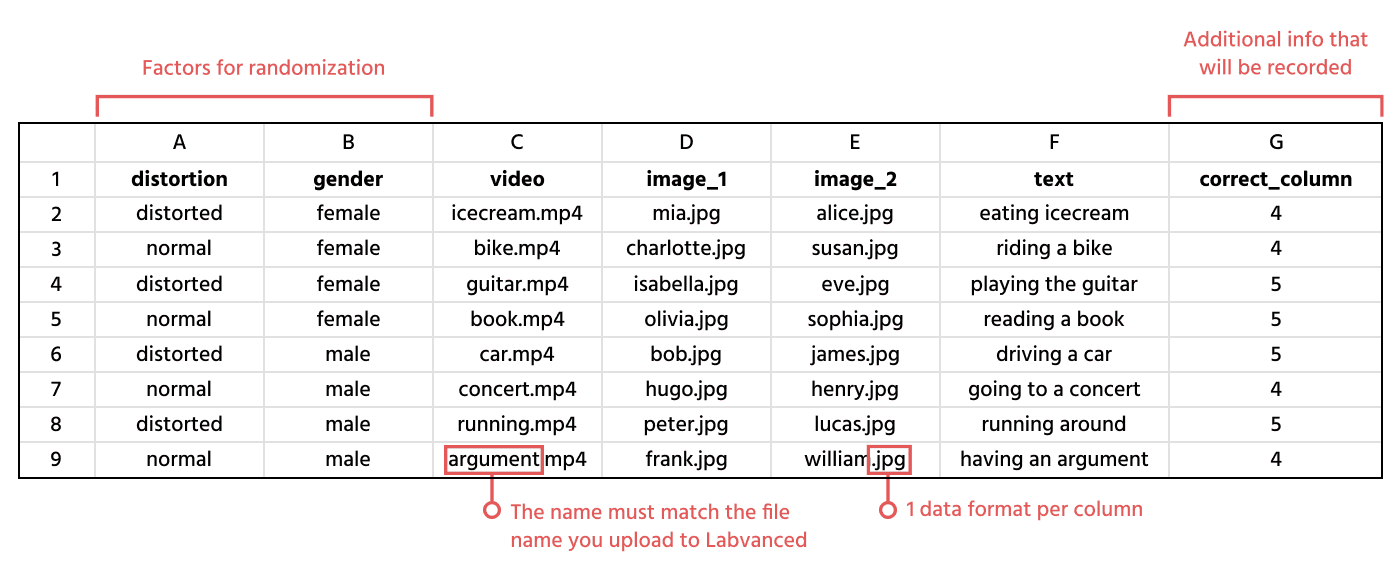 构建实验及其任务的 CSV 电子表格预览.