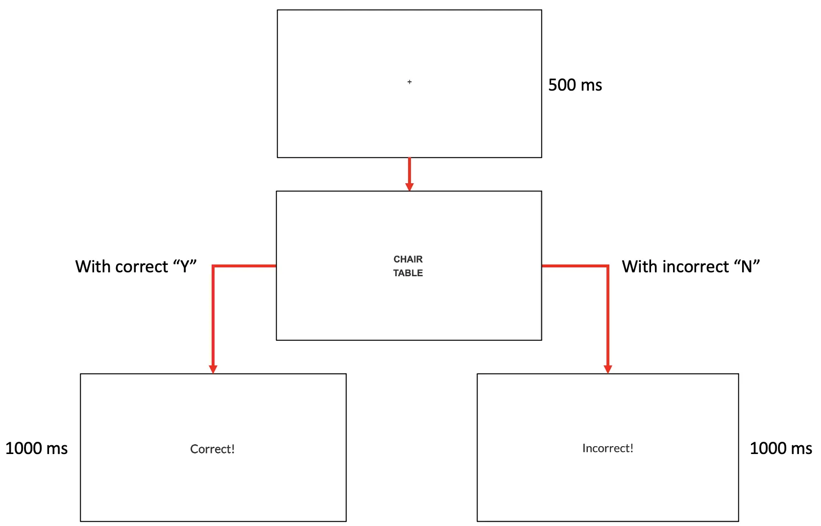 2021-06-LDT-walkthrough