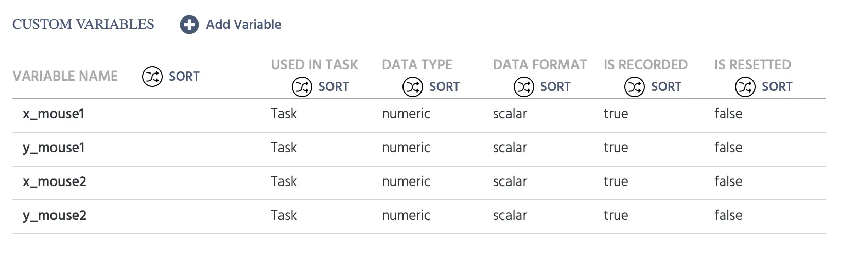 Custom variables created for a multi participant