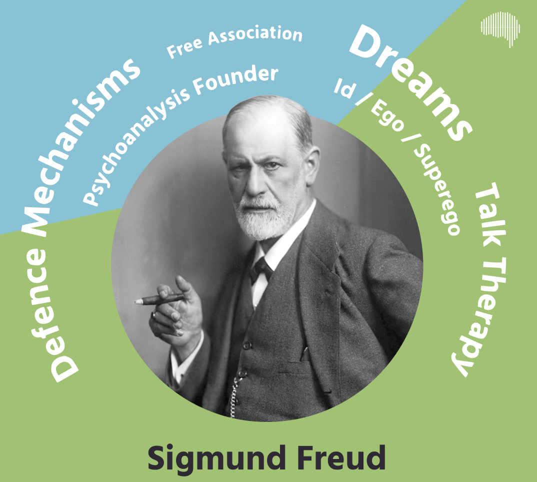 Freud, the father of psychoanalysis, also contributed to developmental psychology with his theories on stages however his hypothesis were not subjected to experimental methods