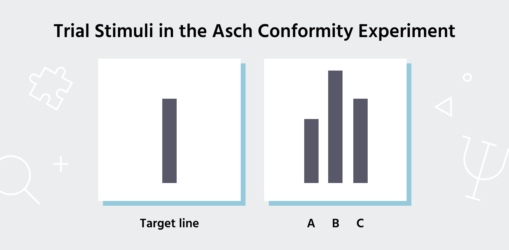 Example of how trial stimuli in the Asch Experiment look like where a target line is shown with three choice options