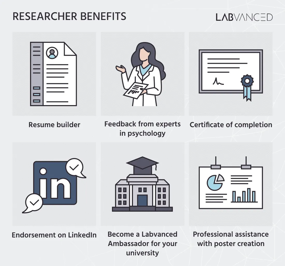 Labvanced Research Grant Program