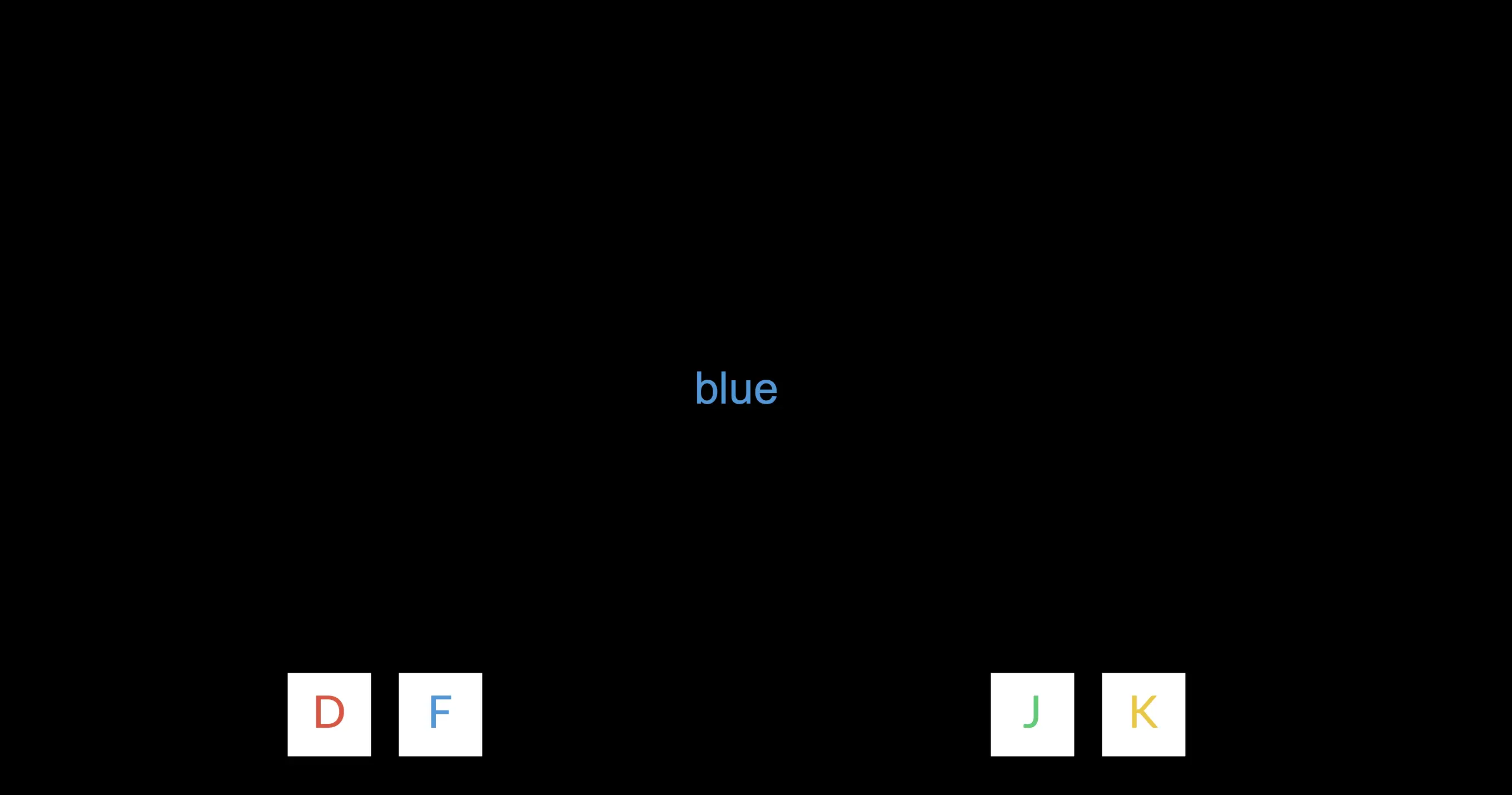 Labvanced 中的语言 Stroop 效应研究