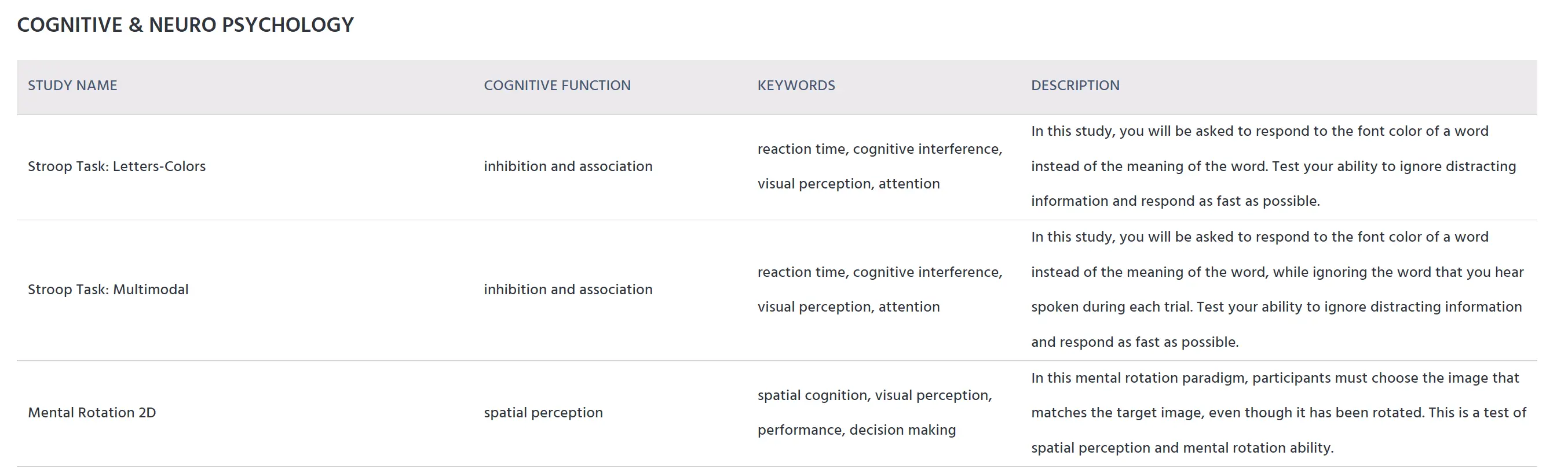cognitive table