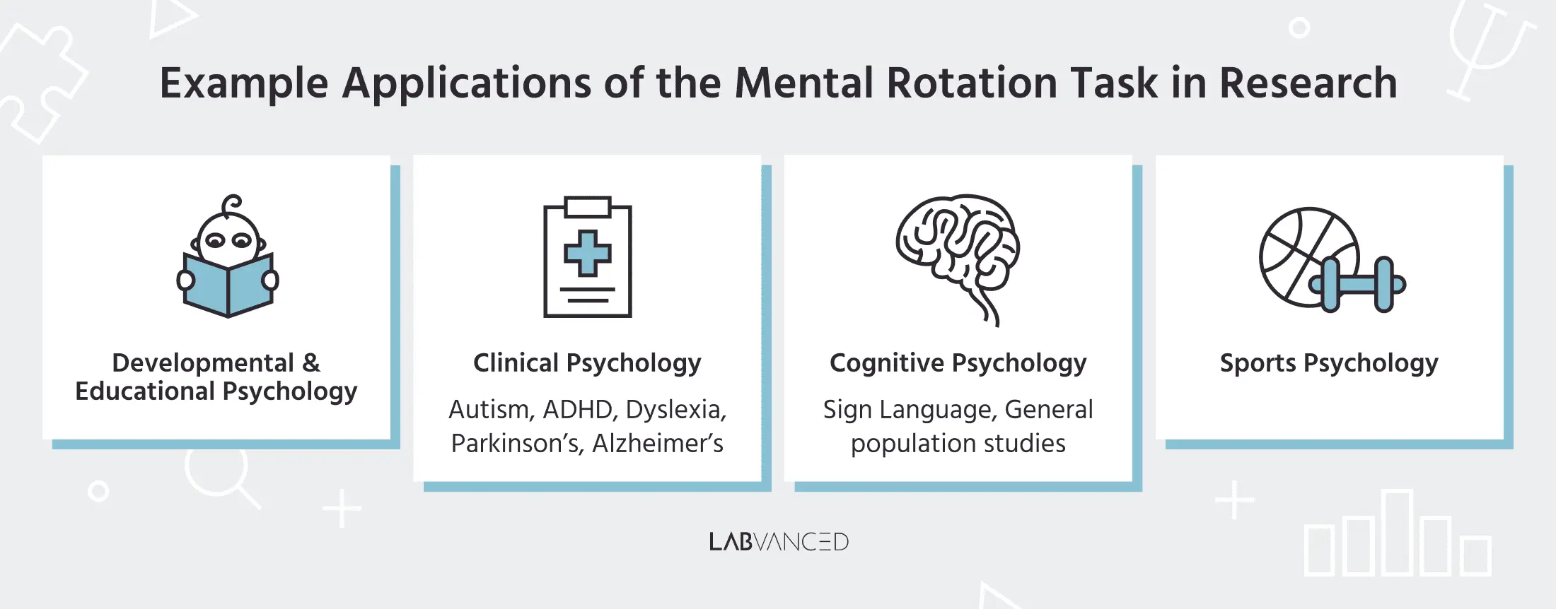 Beispiele für mentale Rotationen in psychologischen Experimenten.