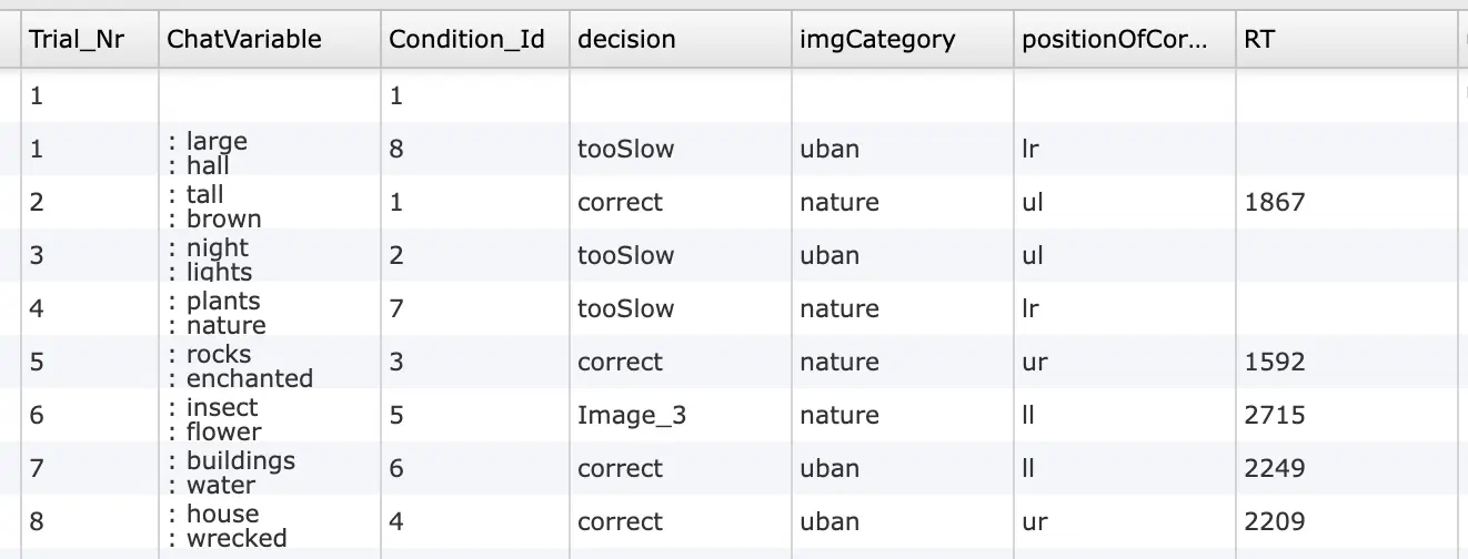Trial data from the image and picture description task in Labvanced.
