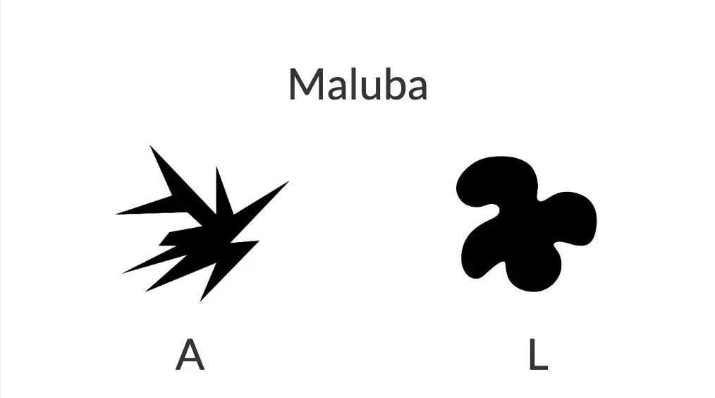 Bouba kiki 任务中试验中展示的形状示例
