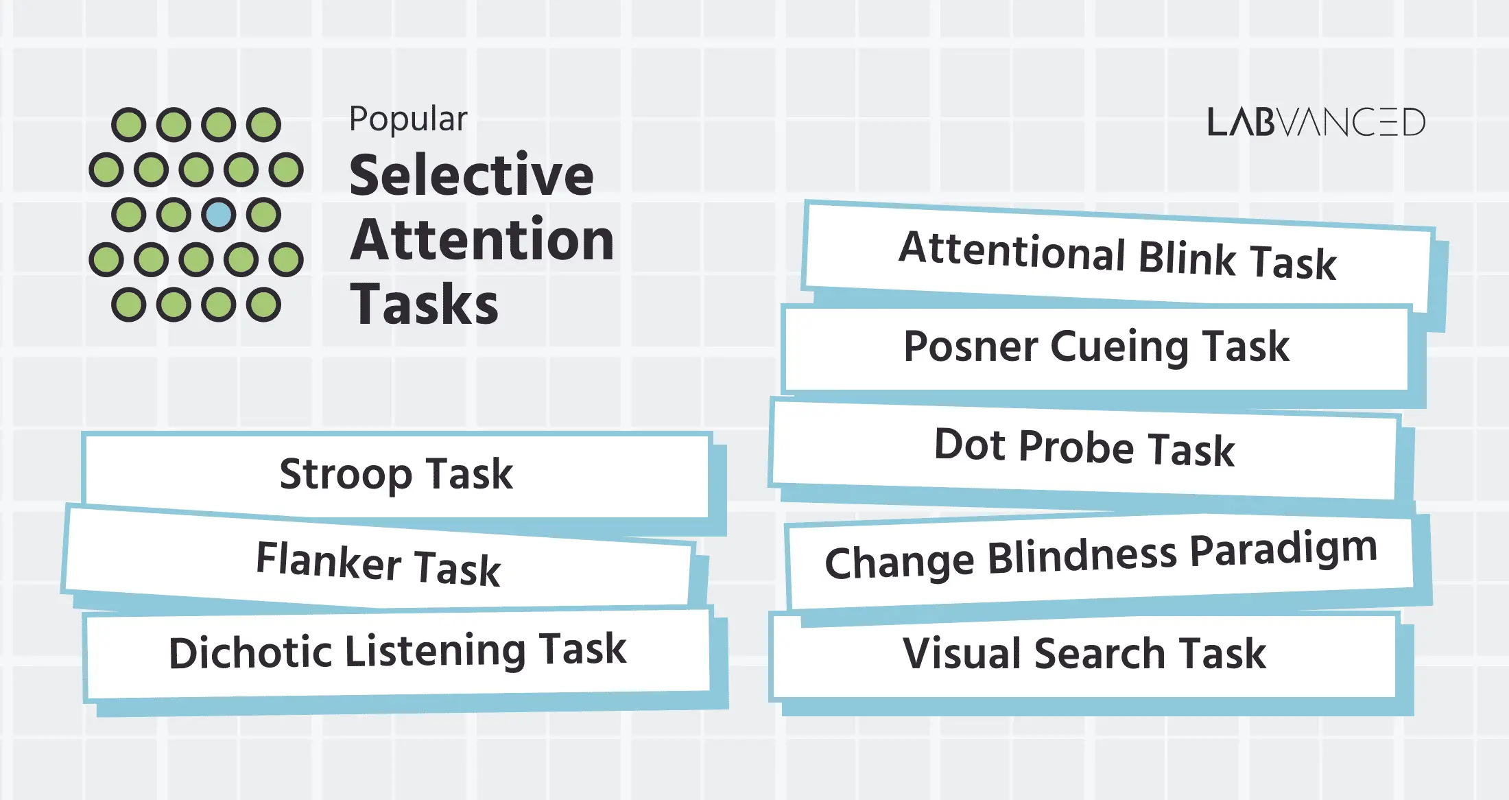 Highlighted Selective Attentino Tasks