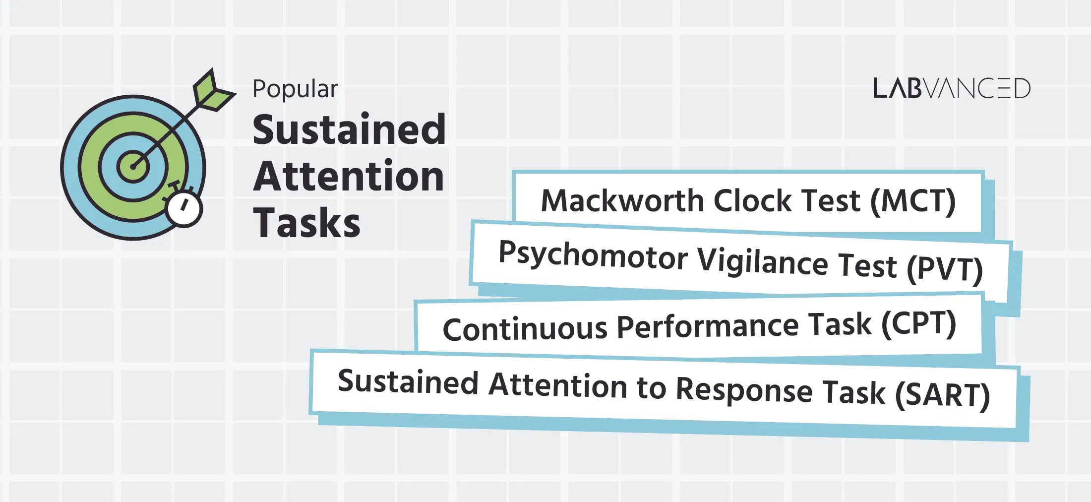 Examples of Sustained attention tasks.