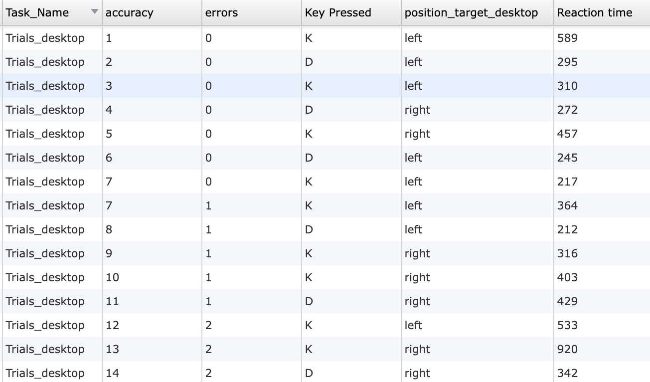 Example of a dot probe trial.