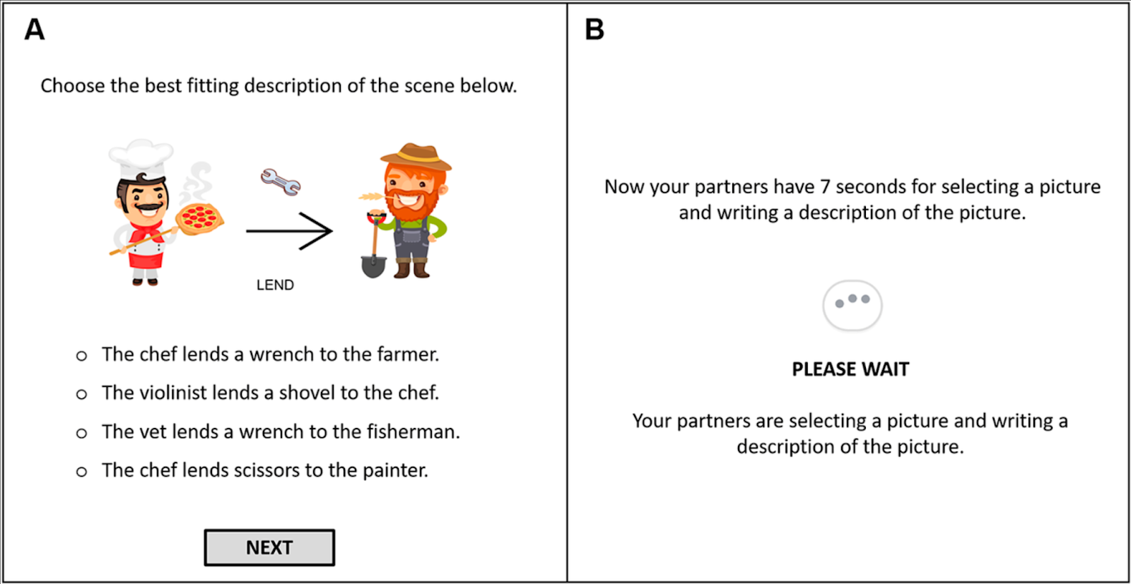 Snapshots der experimentellen Schnittstelle: (a) Teilnehmer beschreiben einen Cartoon und (b) Teilnehmer warten auf die Antwort ihrer fiktiven Partner aus einem Experiment über den dyadischen Effekt.