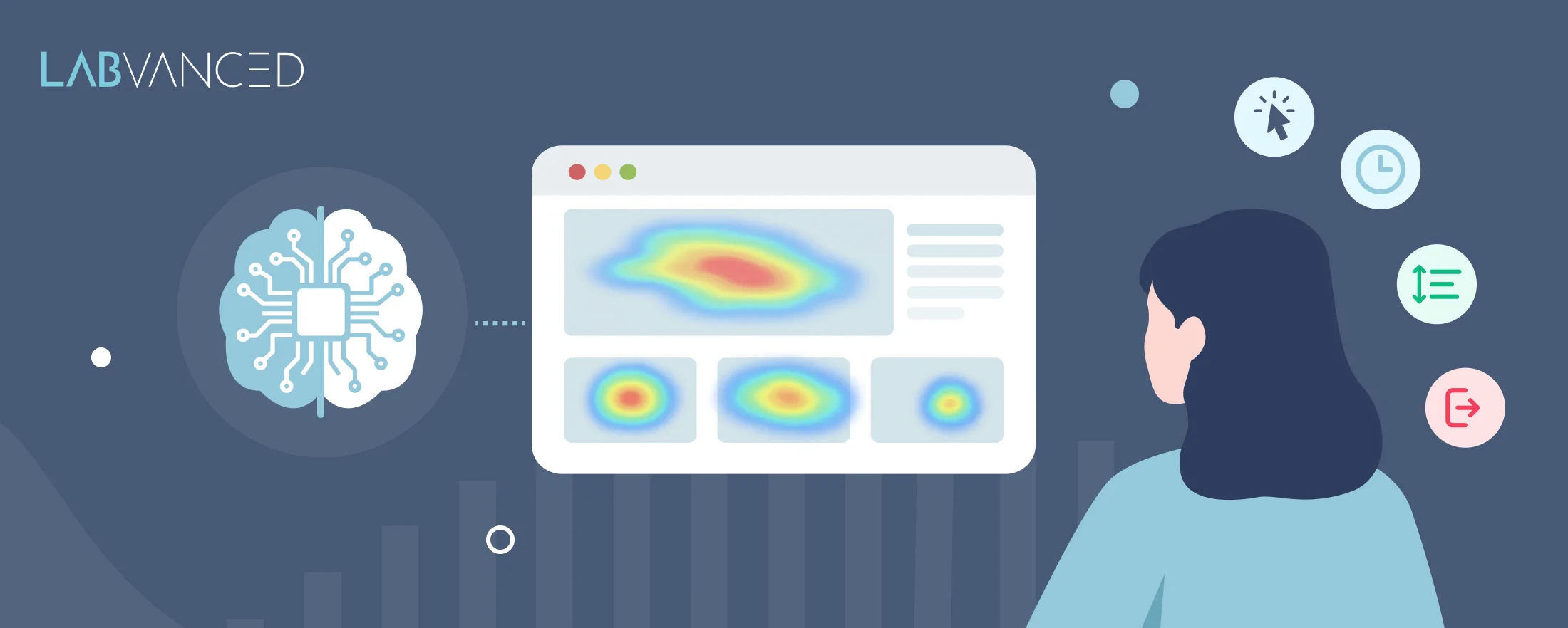 Un modèle IA produisant une carte thermique d'attention prédite sur une page Web, à côté d'un visiteur réel dont les clics, le temps passé sur la page, le défilement et les sorties sont enregistrés