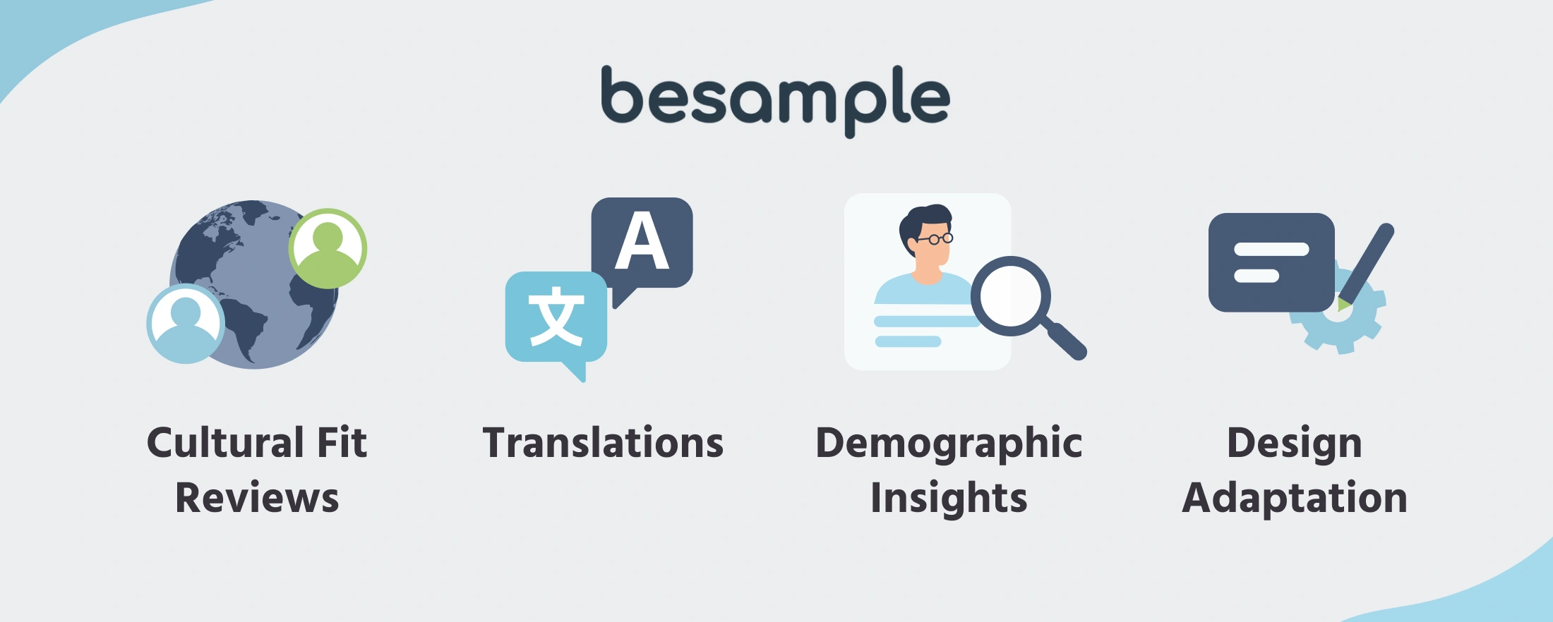 Besample's four local-context adaptation services: cultural fit reviews, translations, demographic insights, and design adaptation