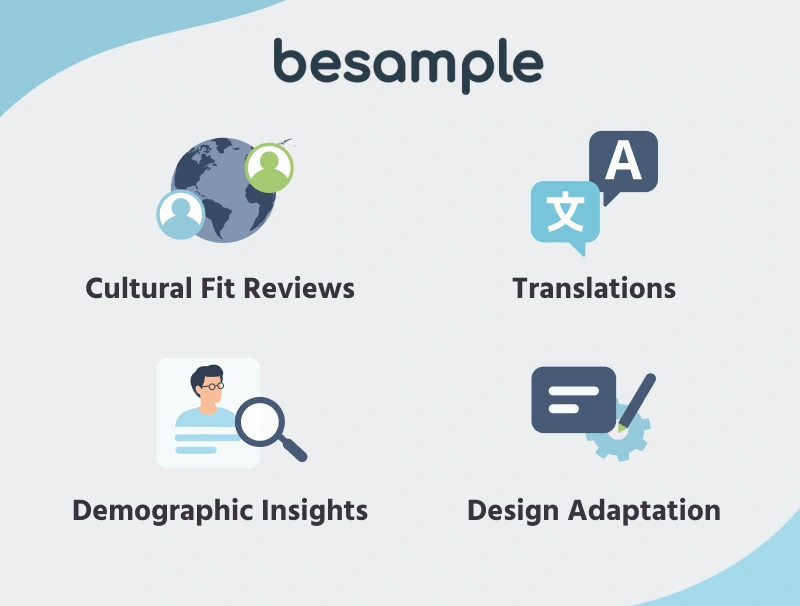Besample's four local-context adaptation services: cultural fit reviews, translations, demographic insights, and design adaptation