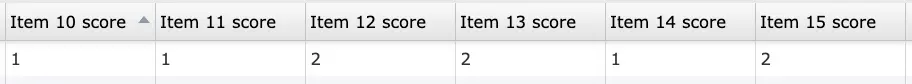 Data preview of item-level responses collected using the DASS-21 in Labvanced.