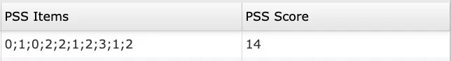 Data preview of the computed PSS Items array and PSS Score collected using the PSS-10 in Labvanced.