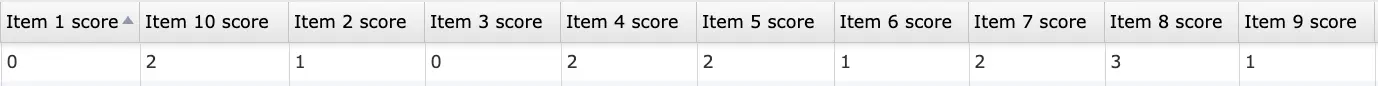 Data preview of item-level scores collected using the PSS-10 in Labvanced.