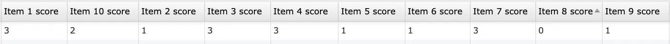 Data preview of item-level scores collected using the Rosenberg Self-Esteem Scale in Labvanced.