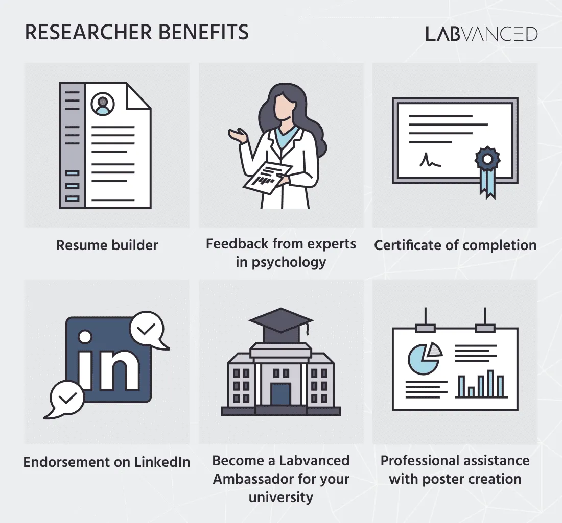 Programa de Becas de Investigación de Labvanced