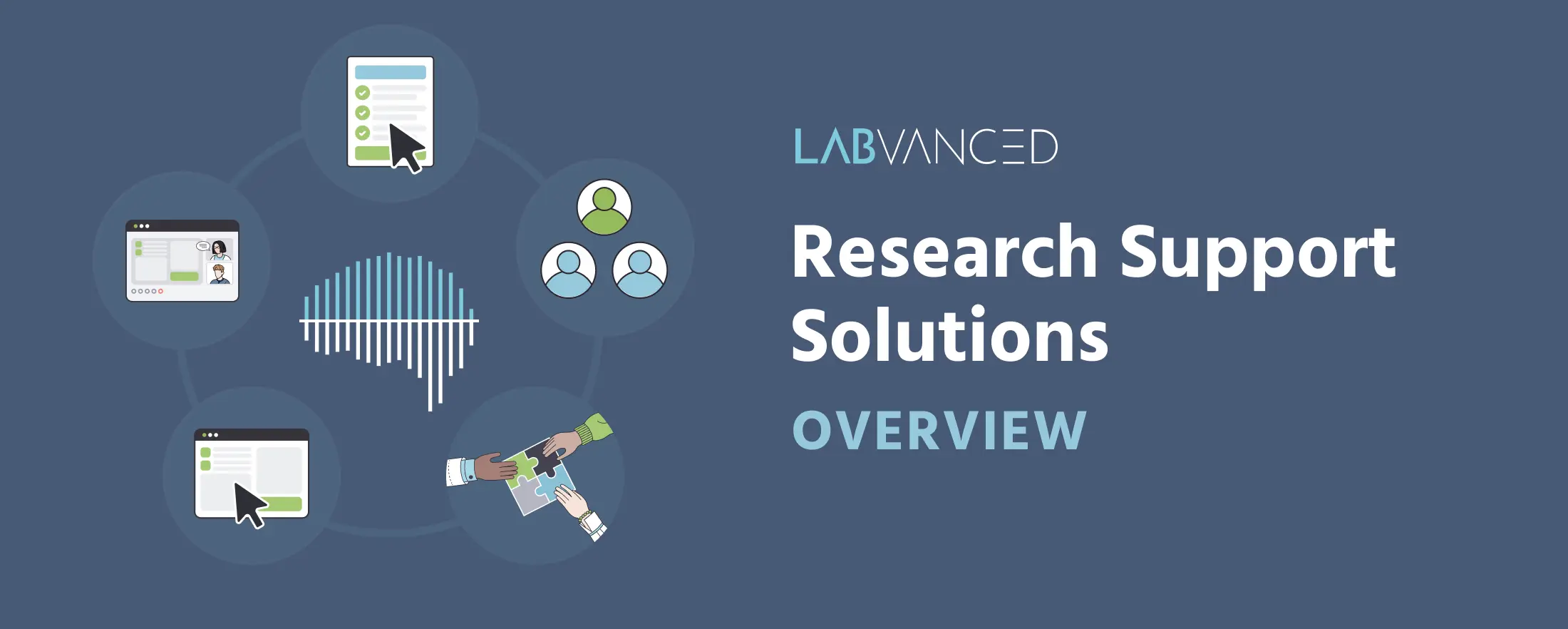 Gruppe von Symbolen, die alle verfügbaren Forschungsunterstützungslösungen bei Labvanced veranschaulichen