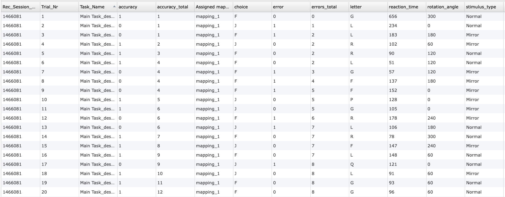 Mental Rotation Task 2D data preview.