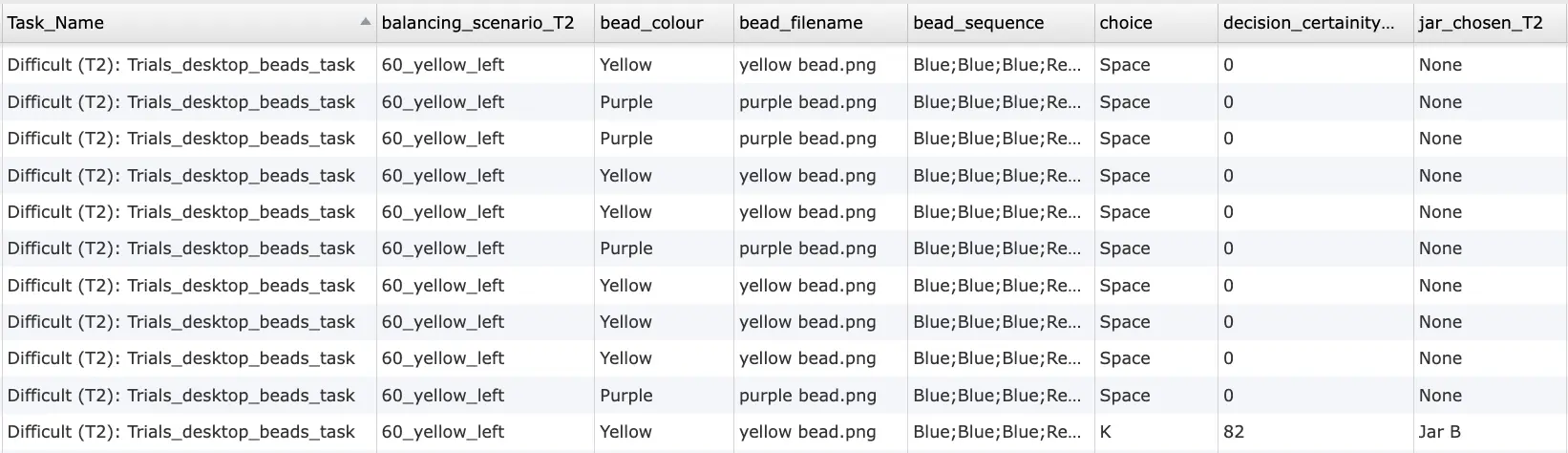 Data preview of draws-to-decision, jar choice, and certainty ratings collected using the Beads Task template.
