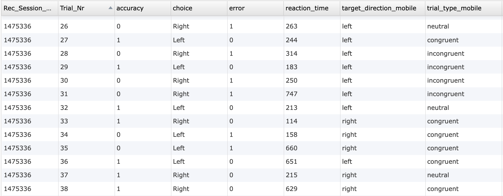 Data preview of behavioral measures and responses collected using the Flanker Task template for online research.