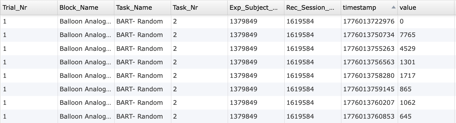 Data preview of behavioral measures collected using the Balloon Analog Risk Task (BART) template in Labvanced, showing pump counts, outcomes, and earnings per trial.