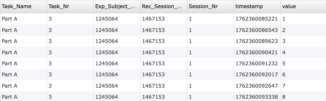 Time series recordings of the trail making test's Choice Clicked variable where the value is listed under the right-most column.