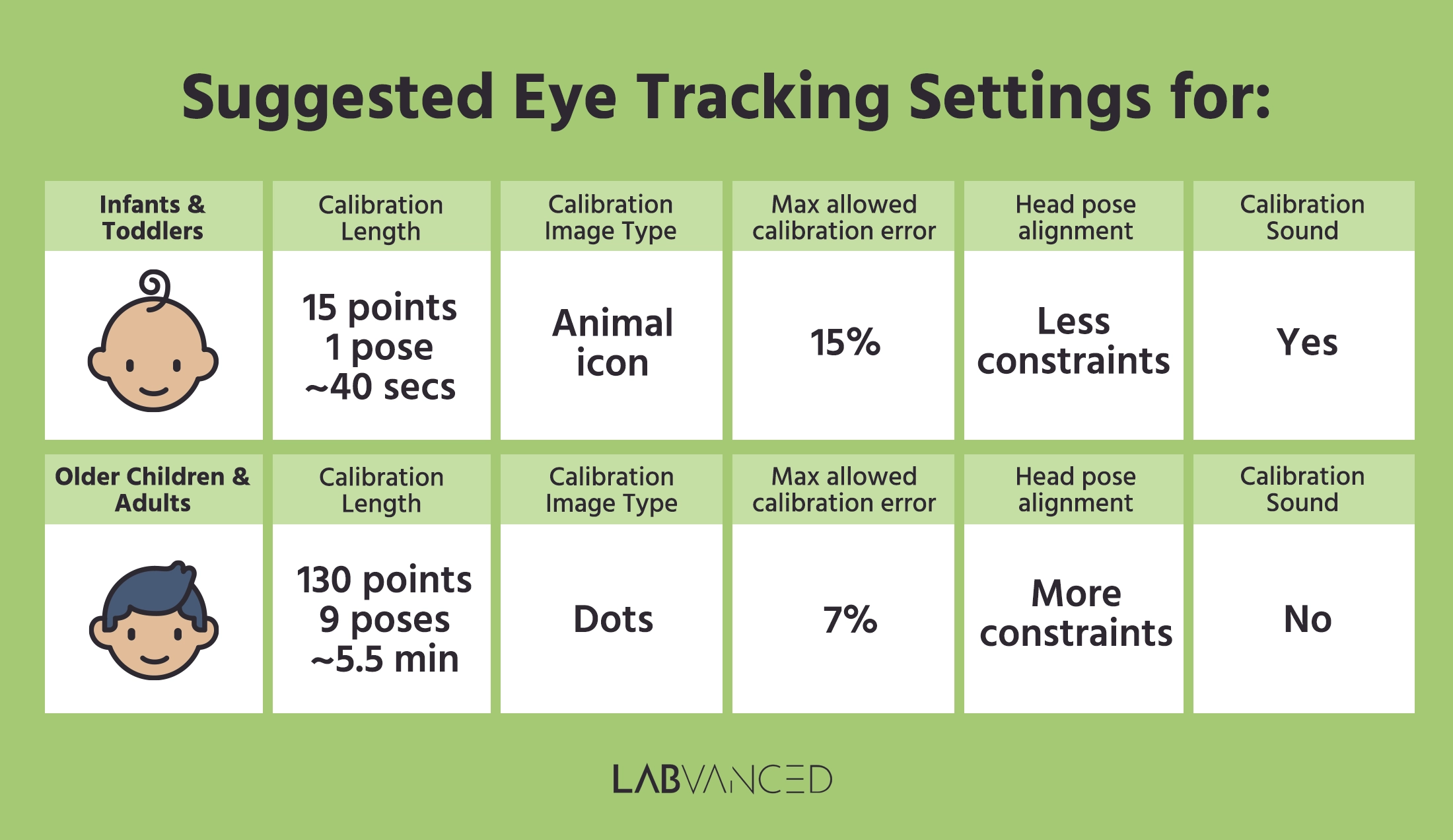 Suggested calibration settings for webcam eye tracking studies in the field of developmental psychology and educational psychology