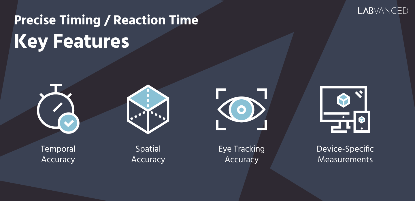 Infographic describing showing the top features of Labvance's technology for reaction time and precise timing.