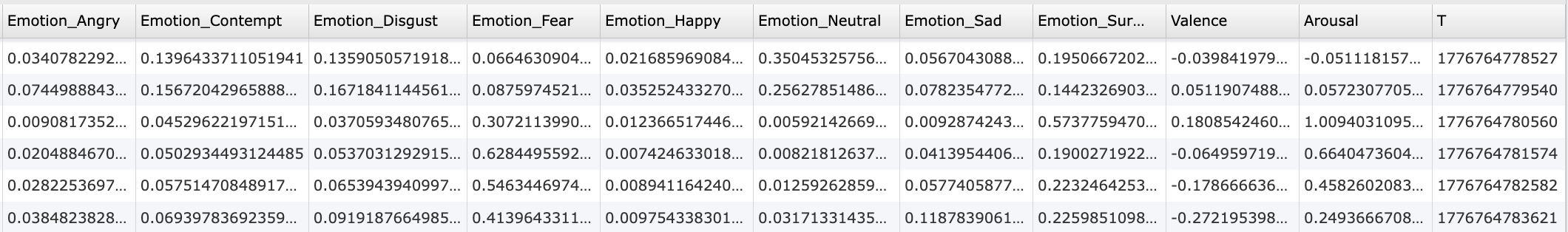 Infografik, die Emotionskennzeichnungen, Vertrauenswerte und Zeitstempel zeigt, die während der Analyse von Gesichtsausdrücken in Labvanced gesammelt wurden.