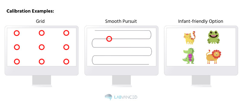 使用 Labvanced 的网络摄像头眼动追踪时的校准场景示例。