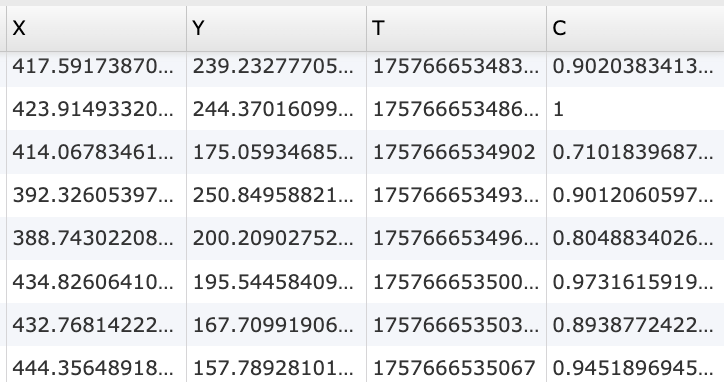 使用 Labvanced 的网络摄像头眼动追踪收集的数据预览。