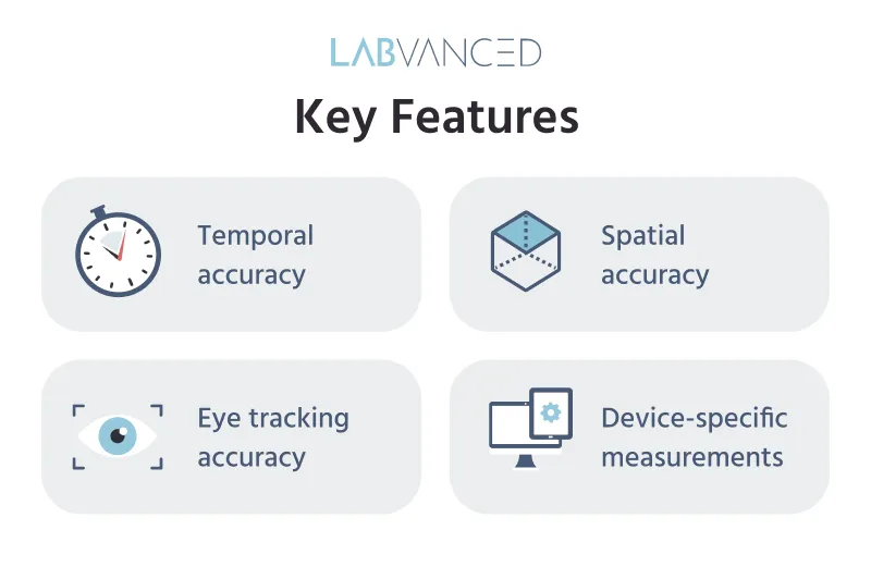 Infographic describing showing the top features of Labvance's technology for reaction time and precise timing.