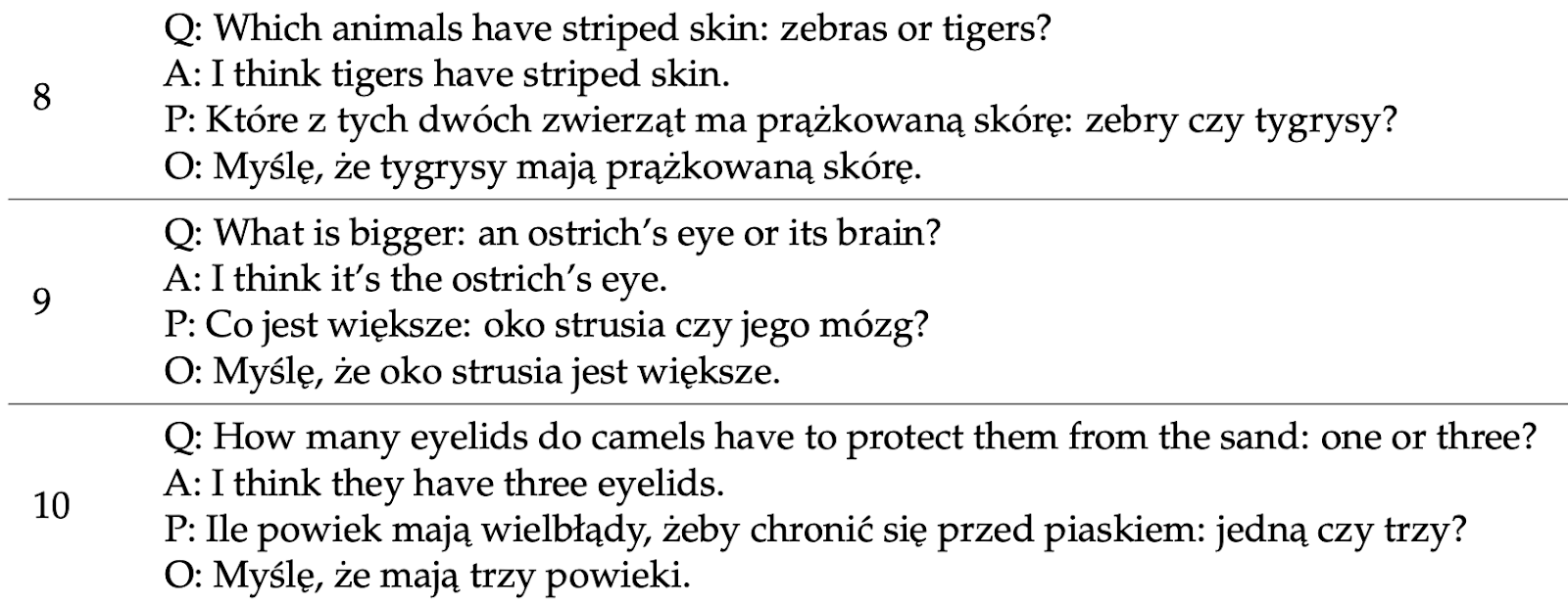 Fragebogenelemente aus einer psychologischen Forschungsstudie.