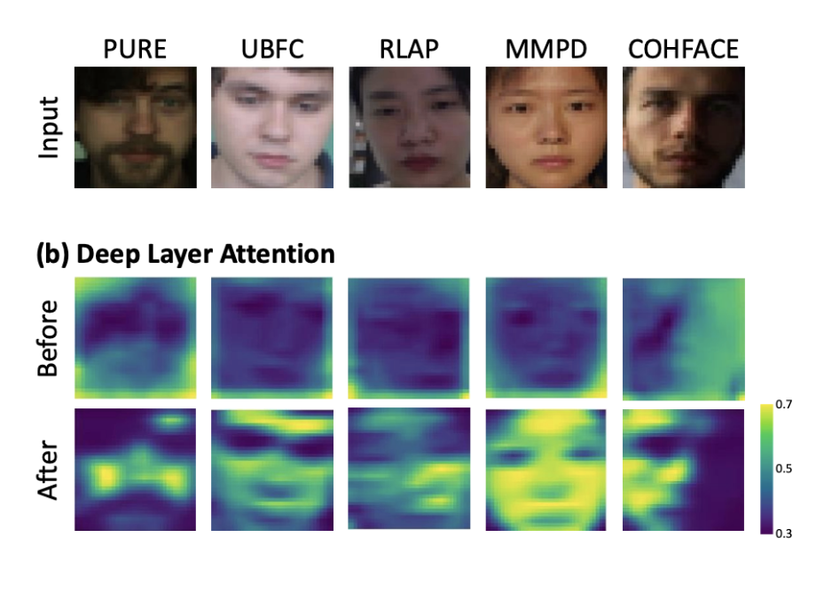 Infographic comparing programming with Labvanced the code-free experiment builder.