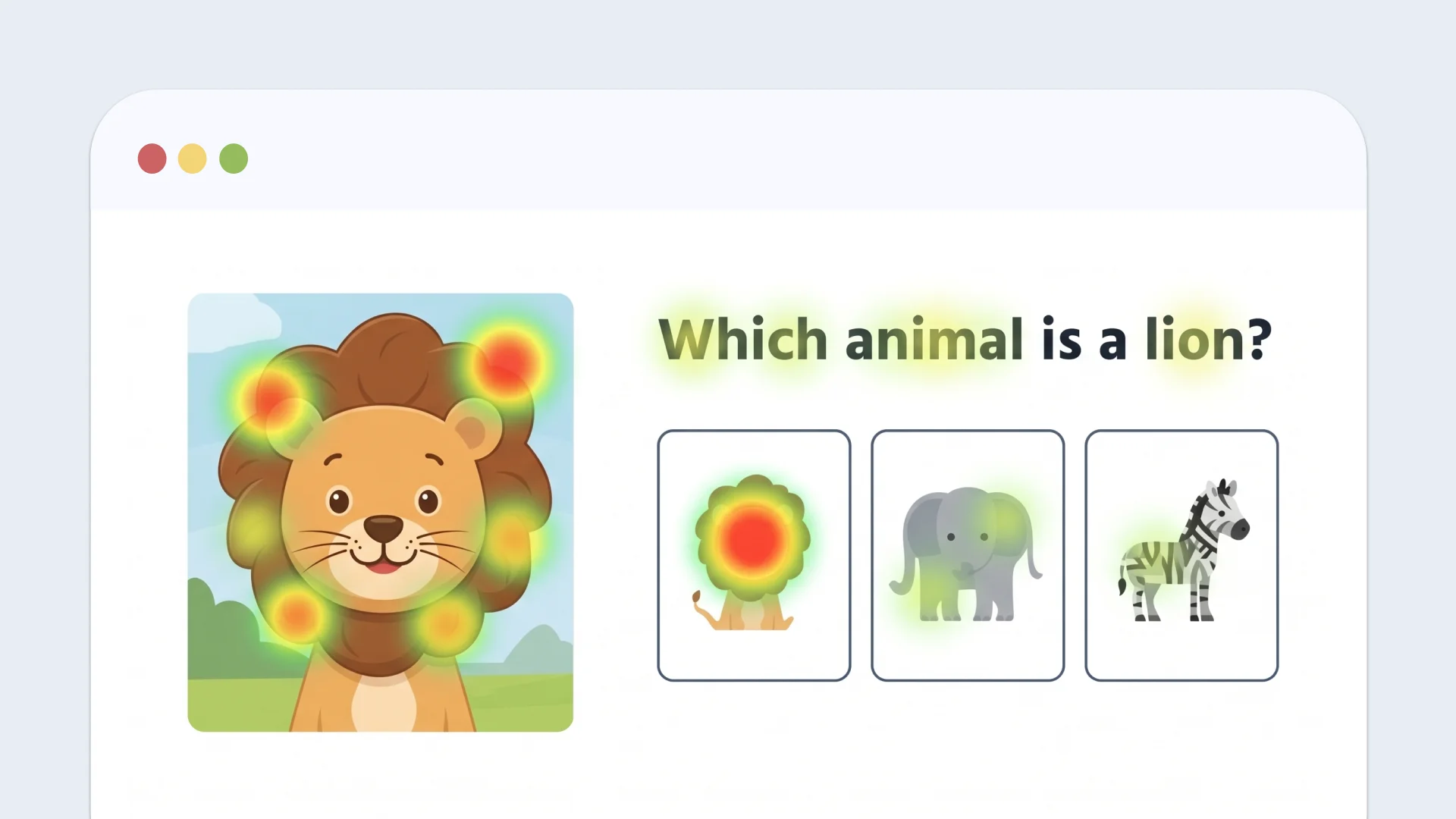 Mock children's educational quiz page asking Which animal is a lion, with a lion illustration and three answer cards (lion, elephant, zebra), and a gaze heatmap strongest on the lion illustration and the lion answer card